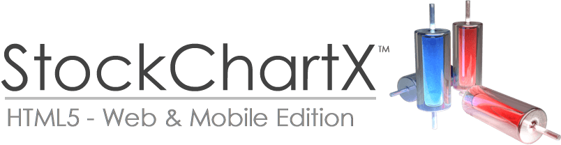 HTML5 Financial Chart JavaScript Library for Web & Mobile